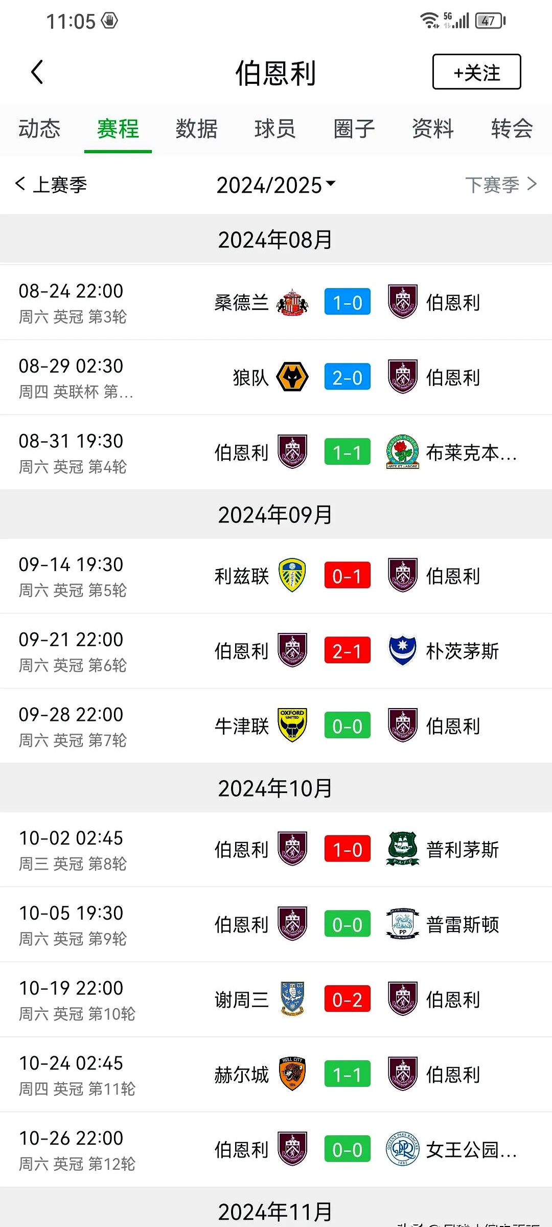 伯恩利遭遇主场失利，球队连续三场未能取胜，战绩受到质疑